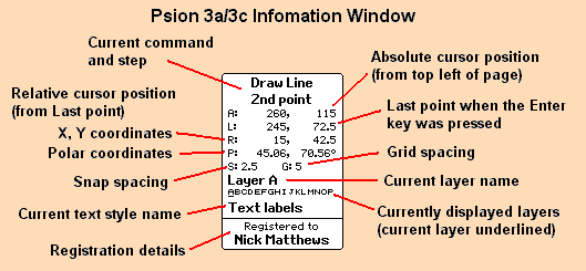 3a/3c Info window