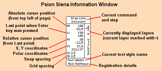 Siena Info window